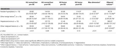 Corrigendum: Diagnostic Accuracy of Delayed Phase Post Contrast Computed Tomographic Images in the Diagnosis of Focal Liver Lesions in Dogs: 69 Cases